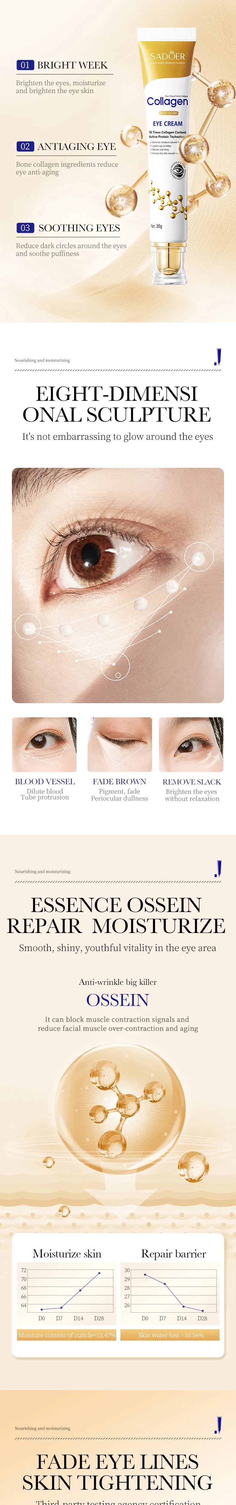 SADOER Collagen Eye Cream – Anti Dark Circle, Firming & Anti-Aging Eye Treatment (20g)