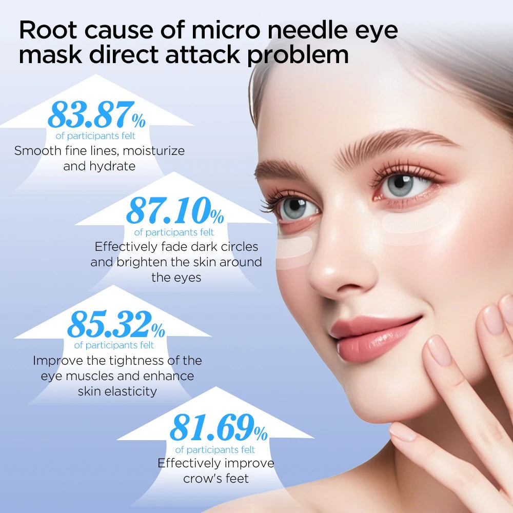 Microneedle Eye Patches with Hyaluronic Acid — Anti Dark Circles, Wrinkles & Fine Lines