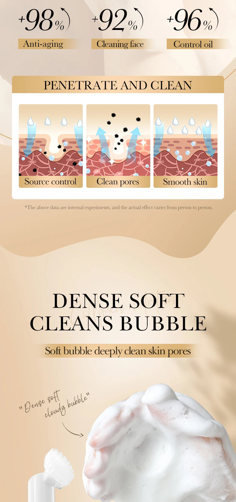 SADOER Collagen Facial Cleanser Mousse – Deep Cleansing & Firming Face Wash (120ml)