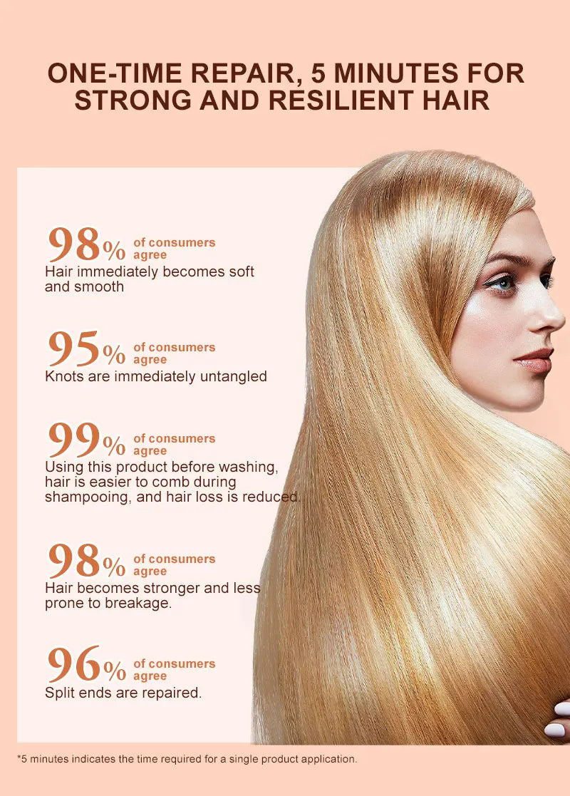 PURC Keratin Hair Mask — Disulfide Bond Repair, Smoothing & Strengthening Treatment 100g