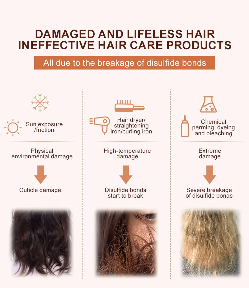 PURC Keratin Hair Mask — Disulfide Bond Repair, Smoothing & Strengthening Treatment 100g