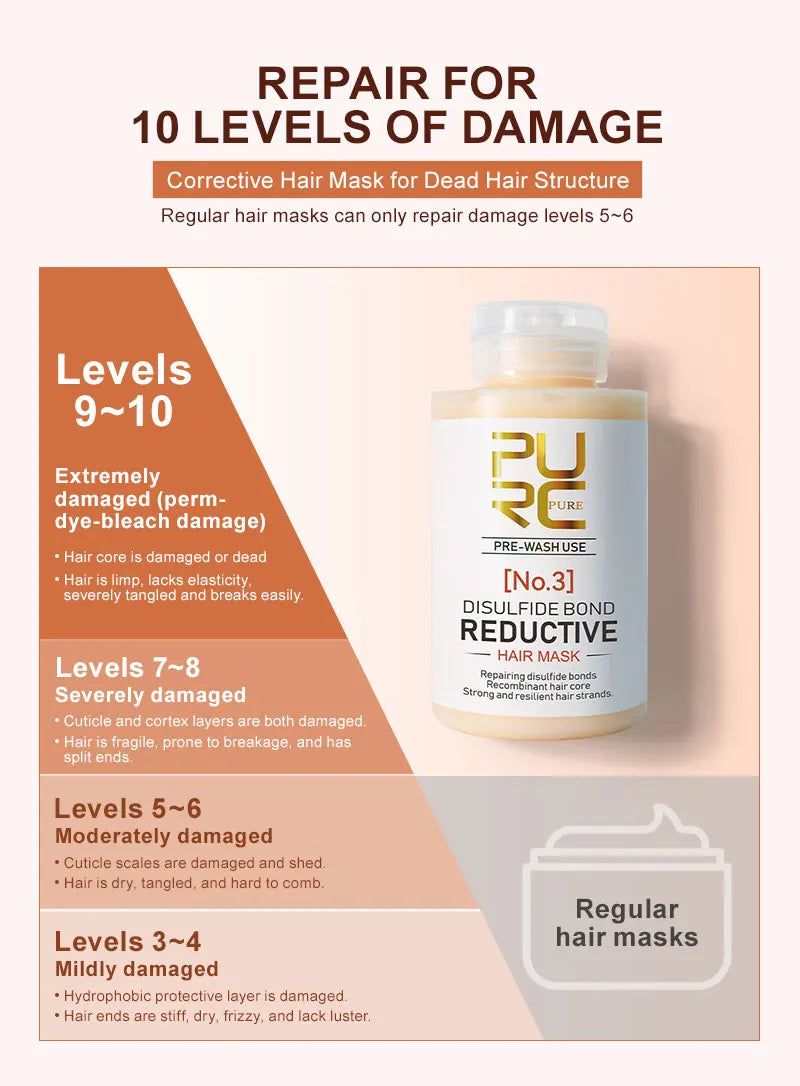 PURC Keratin Hair Mask — Disulfide Bond Repair, Smoothing & Strengthening Treatment 100g