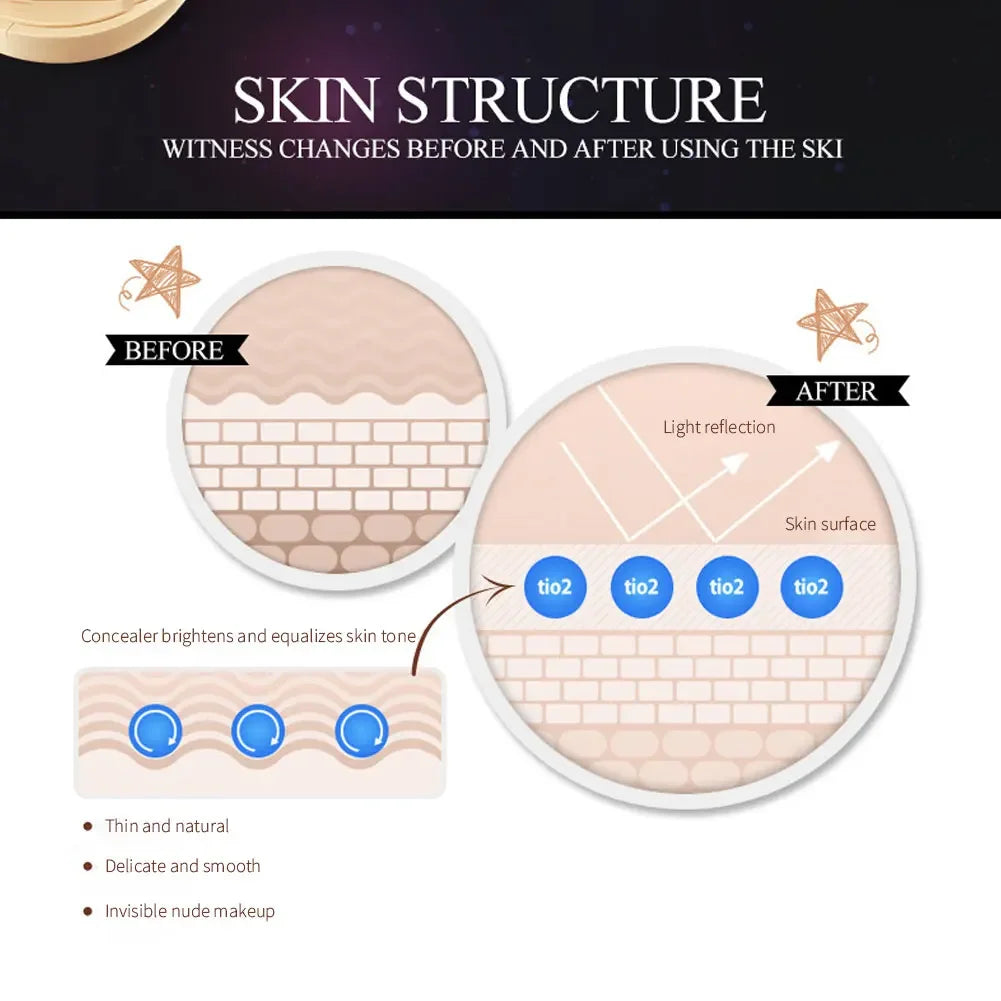 BIOAQUA Matte Air Cushion BB & CC Cream – Waterproof, Poreless & High Coverage (15g)