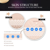 BIOAQUA Matte Air Cushion BB & CC Cream – Waterproof, Poreless & High Coverage (15g)