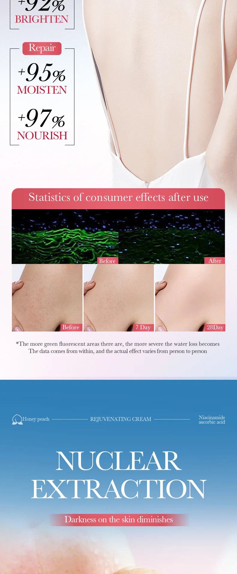 Whitening Body Cream for Dark Underarms, Thighs & Intimate Areas | Niacinamide Brightening Lotion