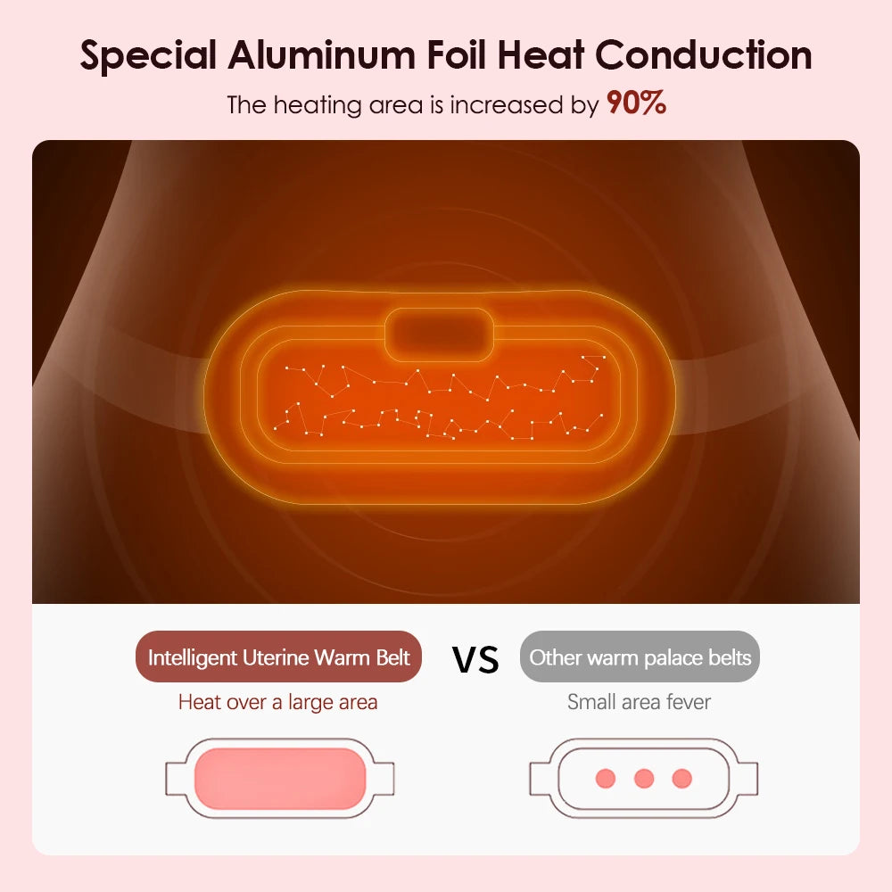 Menstrual Heating Pad with Vibration Massager – Wireless Abdominal & Waist Cramp Relief Belt