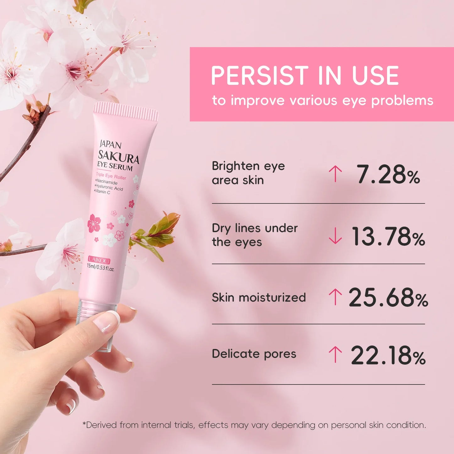 LAIKOU Sakura Roller Eye Serum – Hyaluronic Acid & Niacinamide Dark Circle & Eye Bag Treatment (15ml)