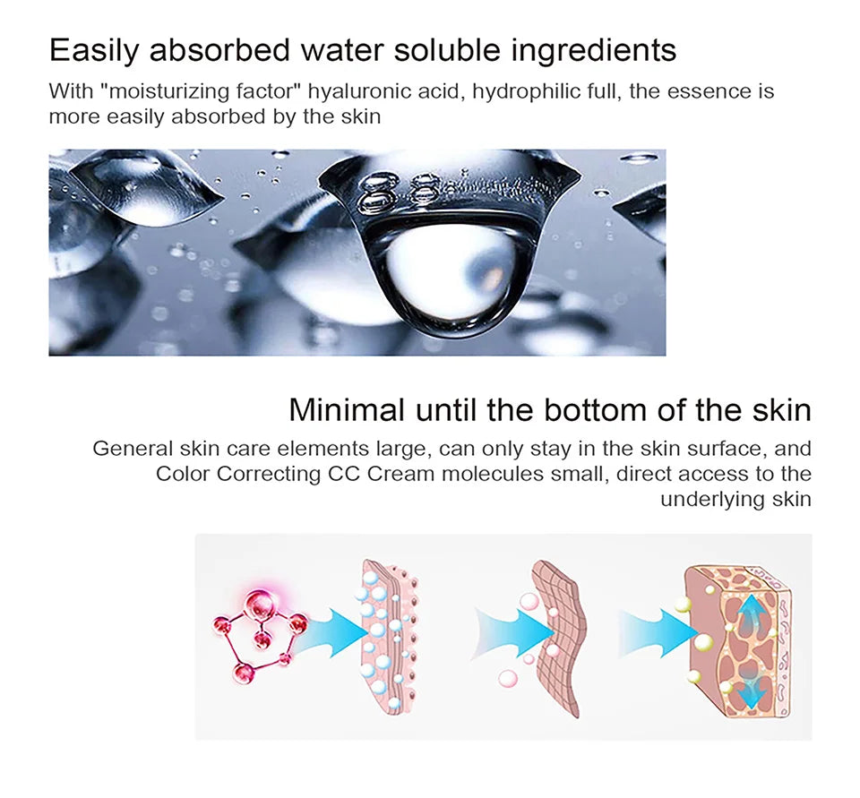Centella Asiatica CC Cream – Color Correcting & Skin Repairing Liquid Foundation (45ml)