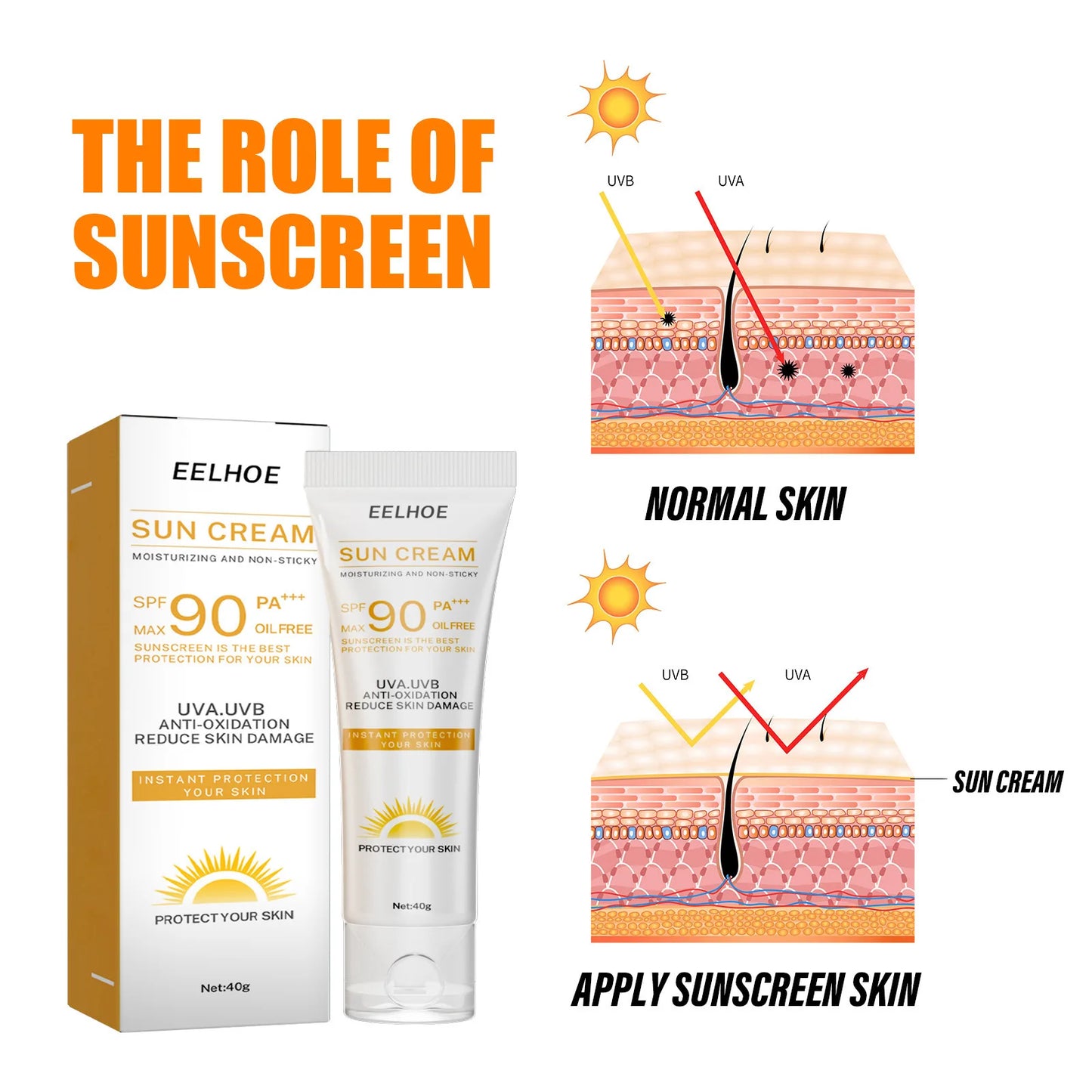 EELHOE SPF Sunscreen Concealer Cream – Moisturizing, Sweatproof & Matte Finish for Face, Lips & Cheeks 40g