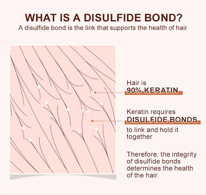 PURC Keratin Hair Mask — Disulfide Bond Repair, Smoothing & Strengthening Treatment 100g