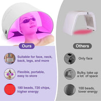 Hello Face L6 4-in-1 LED Light Therapy Mask – 720 Chips, Red, Blue, Amber & NIR